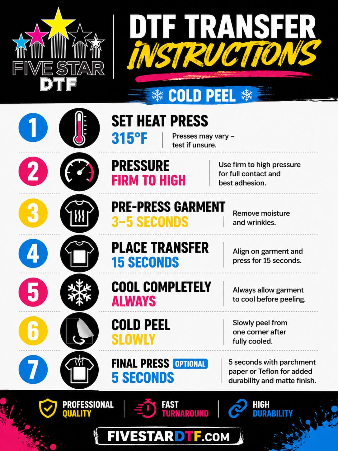 DTF Print Instructions | heat press settings, cold peel instructions, pressure recommendations, and application steps